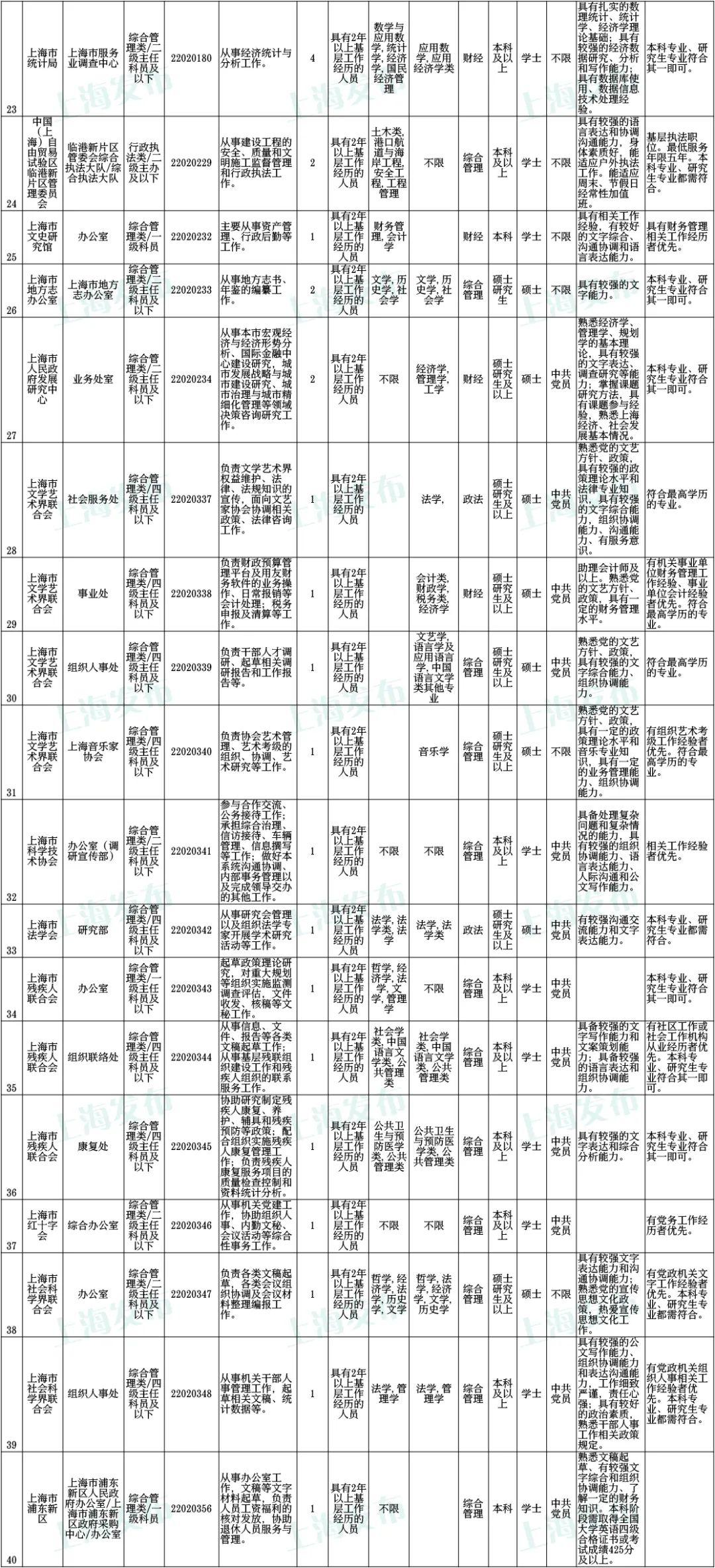 上海公务员录用公示制度，确保公开透明与公正公平的重要保障