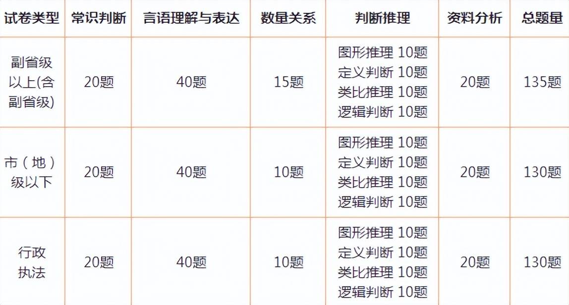 公务员备考攻略，题型计划表、高效策略与实战指南