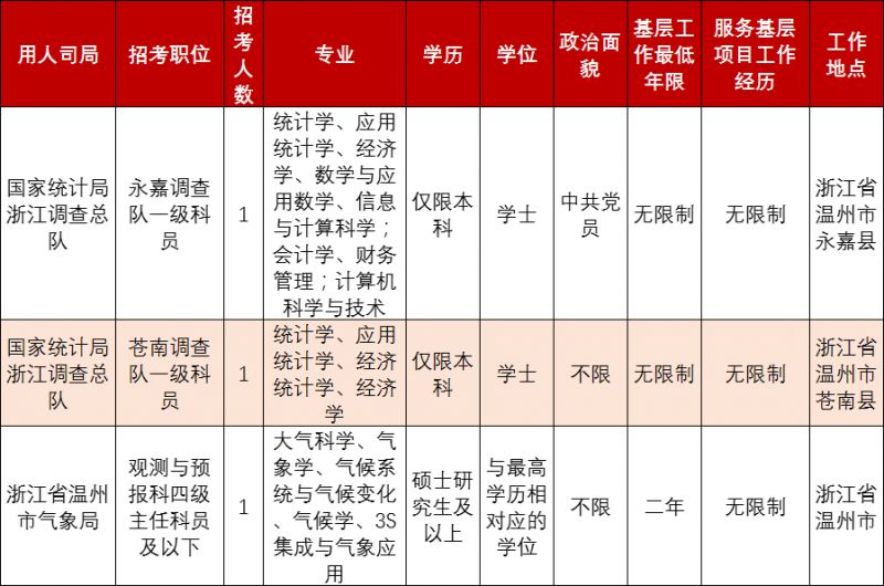 国考岗位一览表2024，洞悉职业发展蓝图的机会来了