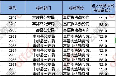 国家公务员成绩查询入口官网，便捷获取公务员考试成绩信息的途径