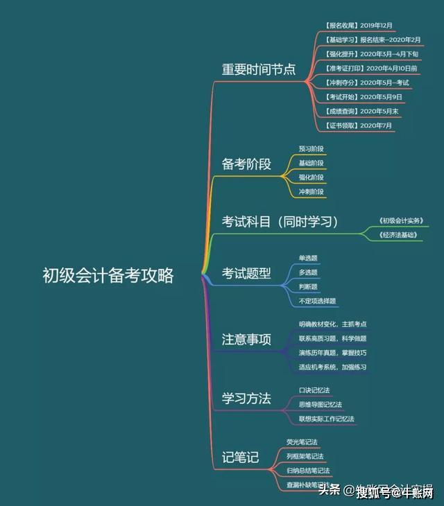 初级会计考试安排与备考策略指南