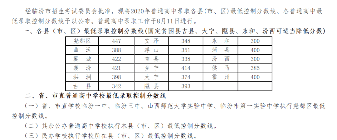 揭秘与分析，2022年山西普高录取分数线详解