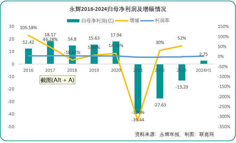 永辉超市业绩预亏背后的胖东来模式困境解析，为何未能摆脱困境？