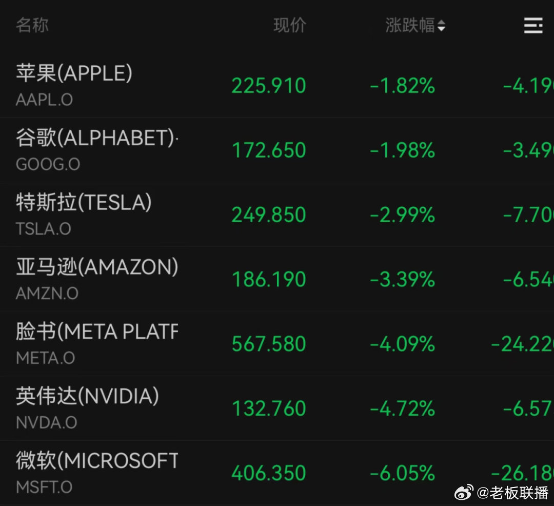 美股科技七巨头全线下跌背后的市场波动深度解析