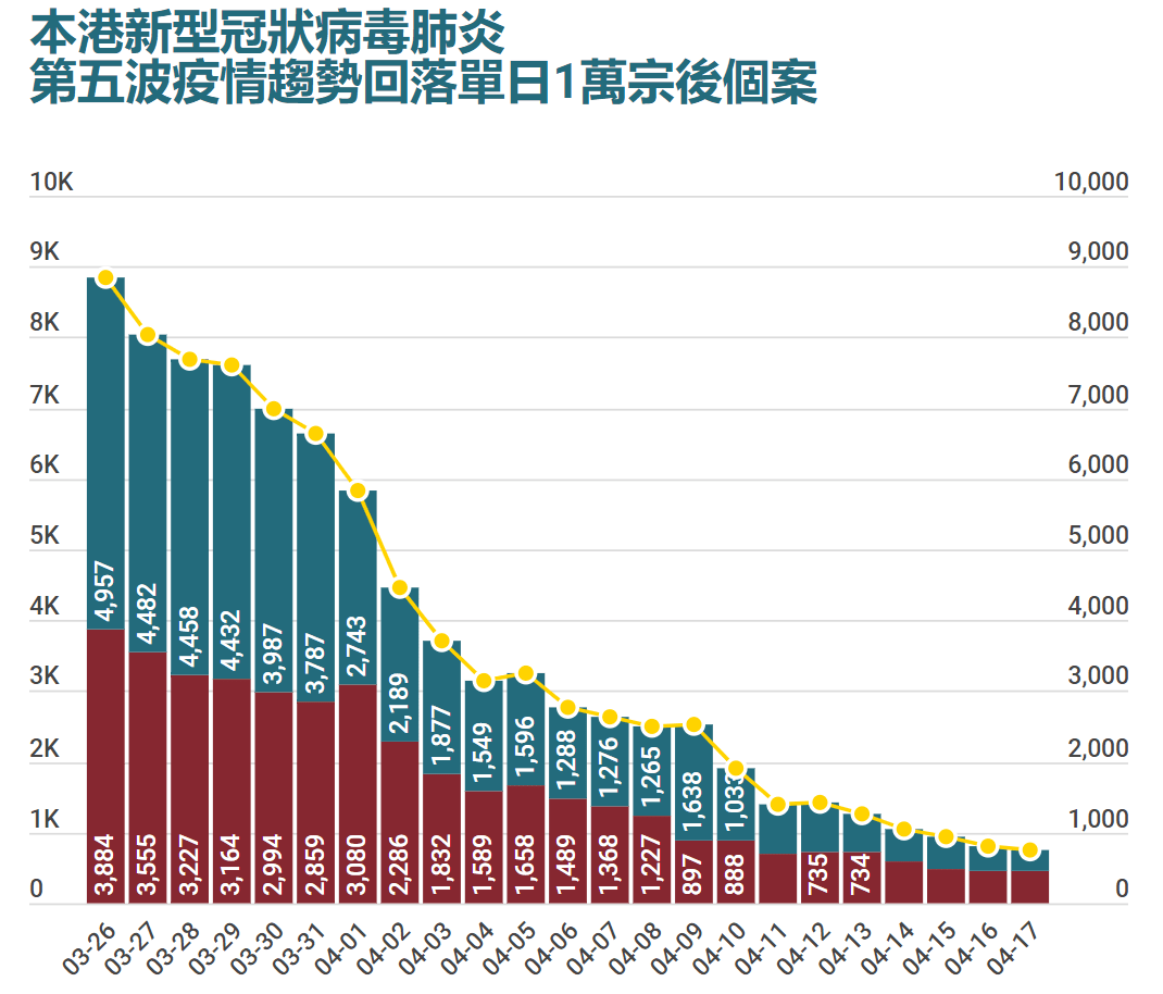 香港流感肆虐致百人死亡，疫情严峻引发社会高度关注