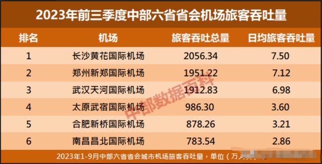 中部六省省会城市定位全公布，塑造区域发展新格局