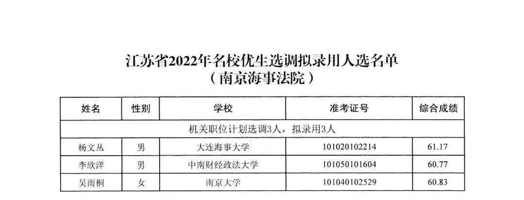 官网删除拟录用公示名单背后的原因及反思