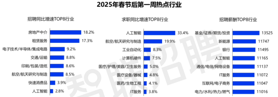 未来十年AI技术驱动下的十大高薪岗位展望