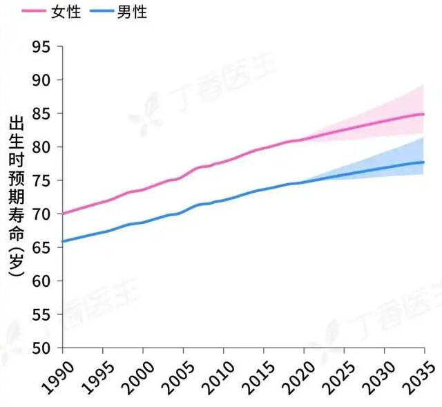 中国男性平均寿命误读，澄清关于69.9岁的误解