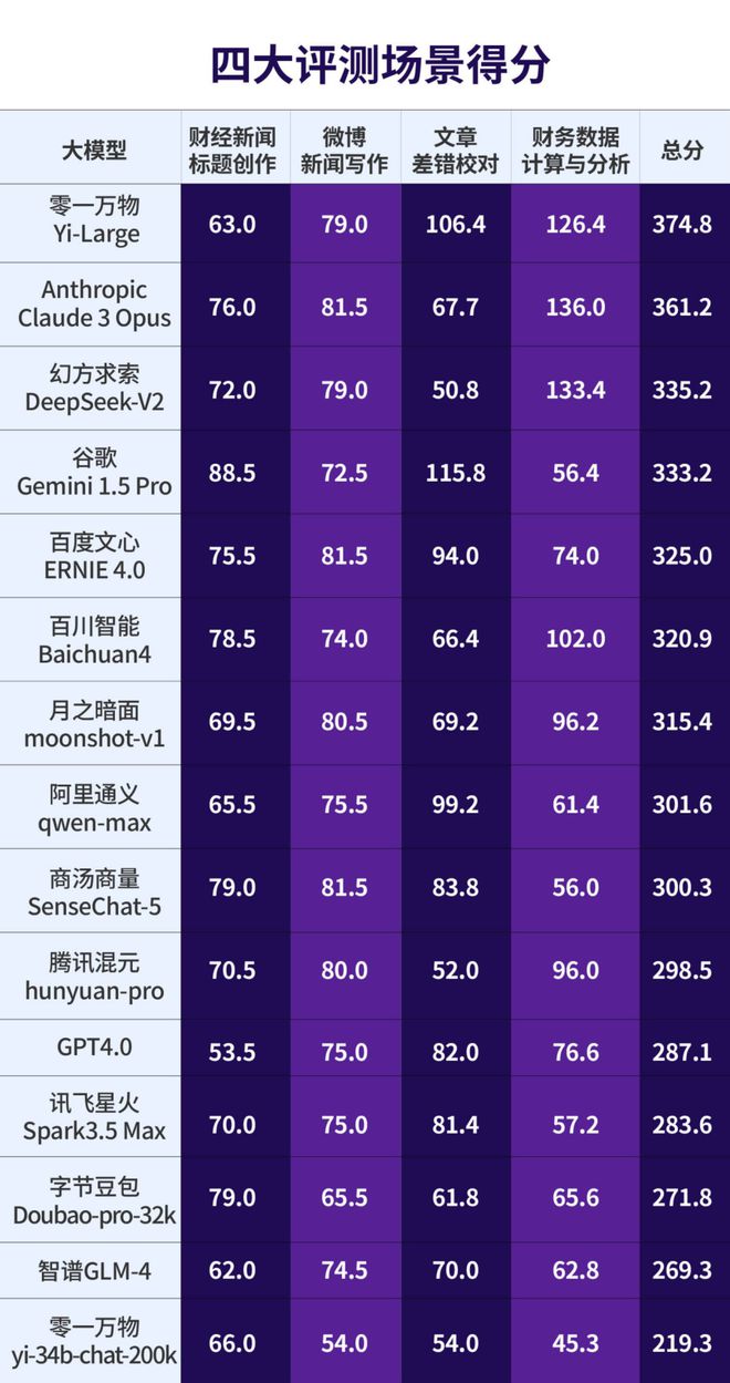 为什么它会这样做？