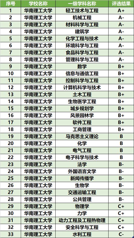 18岁以上平均睡眠7.06-7.18小时