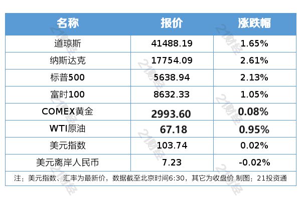 提振消费专项行动方案印发