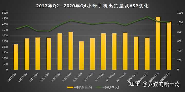 小米集团 2024 年全年营收 3659 亿元