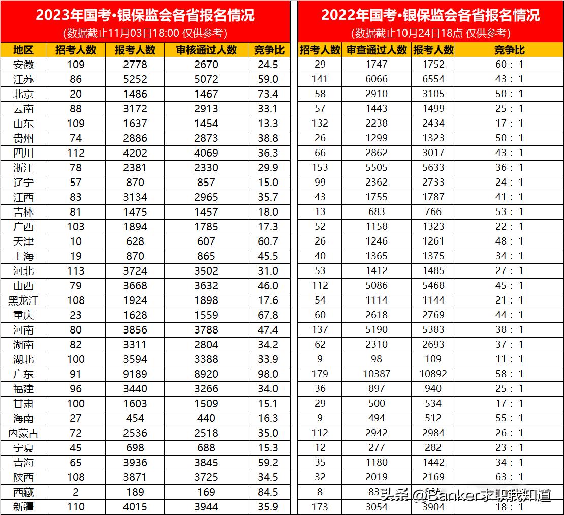 解析国考趋势，2024年国考分数线预测及应对策略