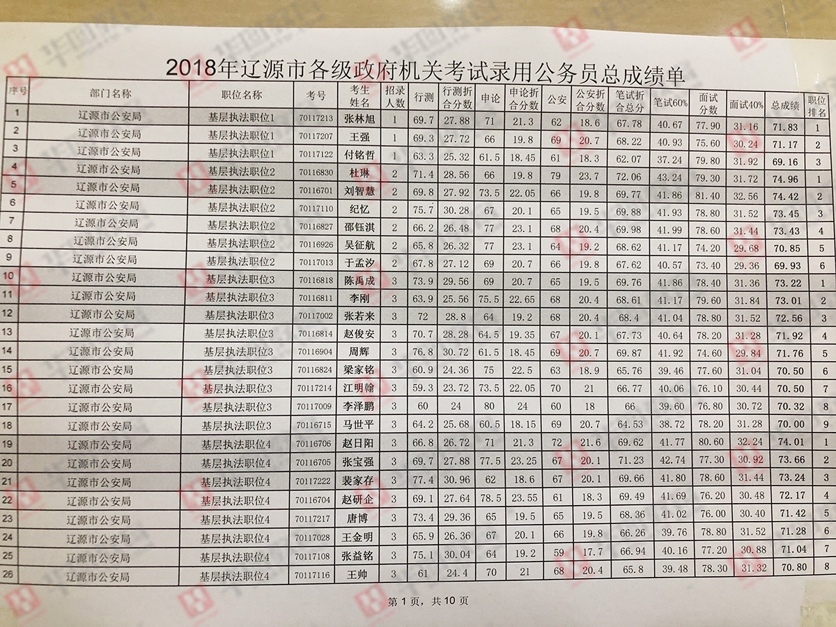 国家公务员考试笔试总分解读与重要性探讨