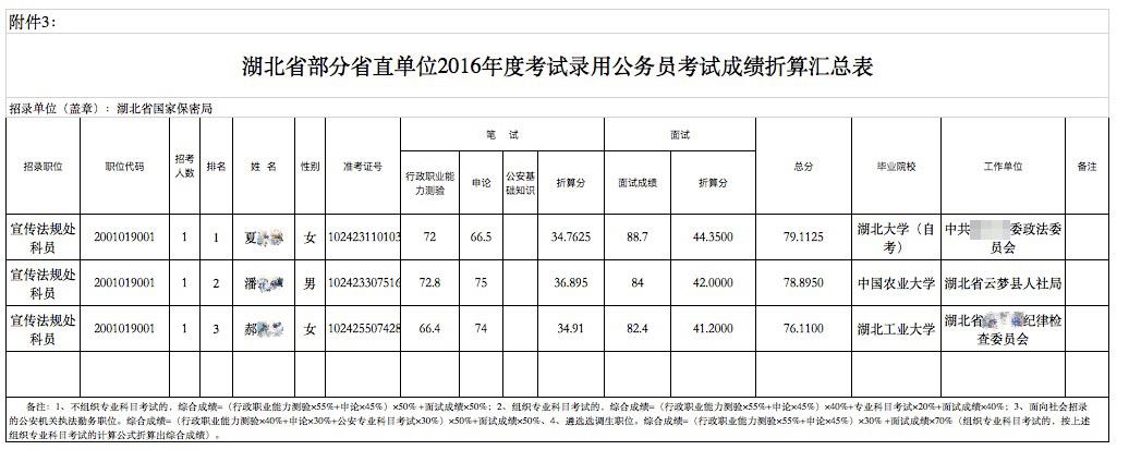 湖北省公务员面试现场直击，展现真实面貌