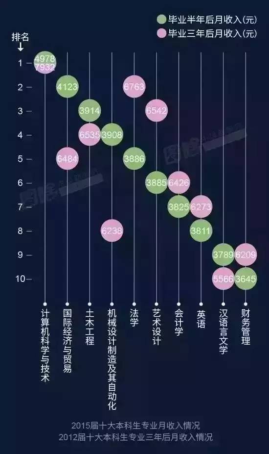 法学工资水平概览与就业前景分析