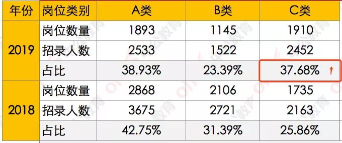 国考和省考时间解析，预测与备考策略探讨