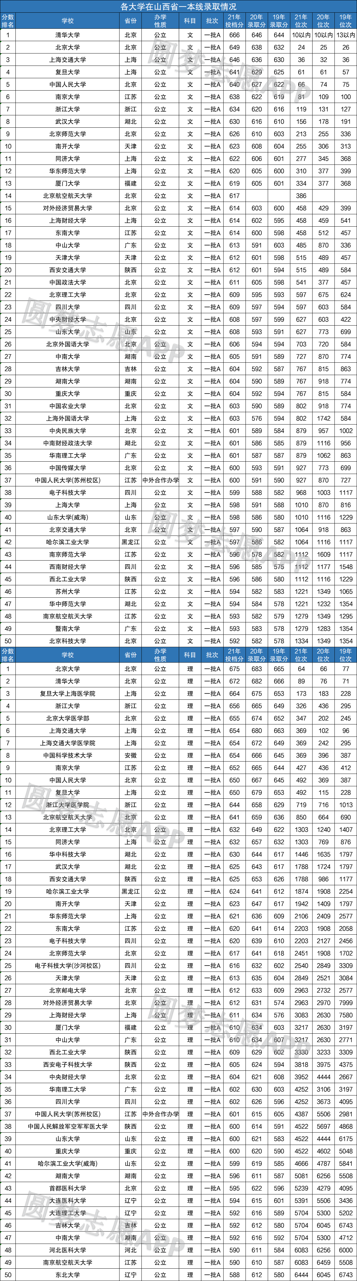 揭秘，2022年山西高考录取分数线全面解析