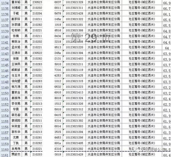 大连市公务员进面名单公布，共建美好未来的人才选拔启航