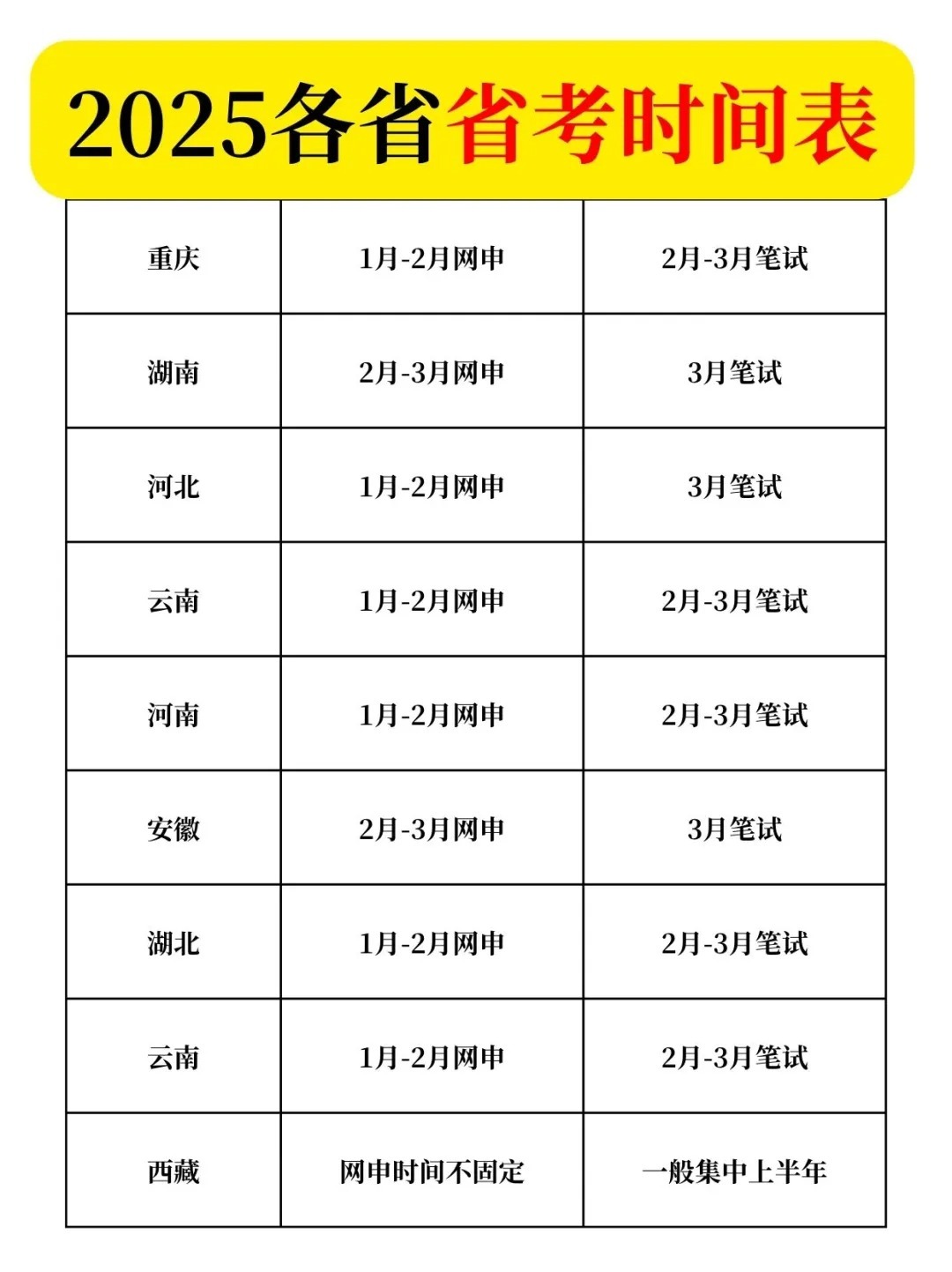 关于2025年省考日期的探讨与预测