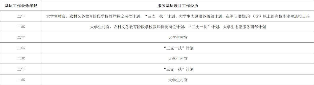 2024年国考时间确定，重要通知发布