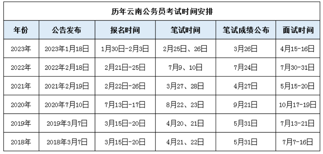 2024年公务员报名时间及相关信息深度解析