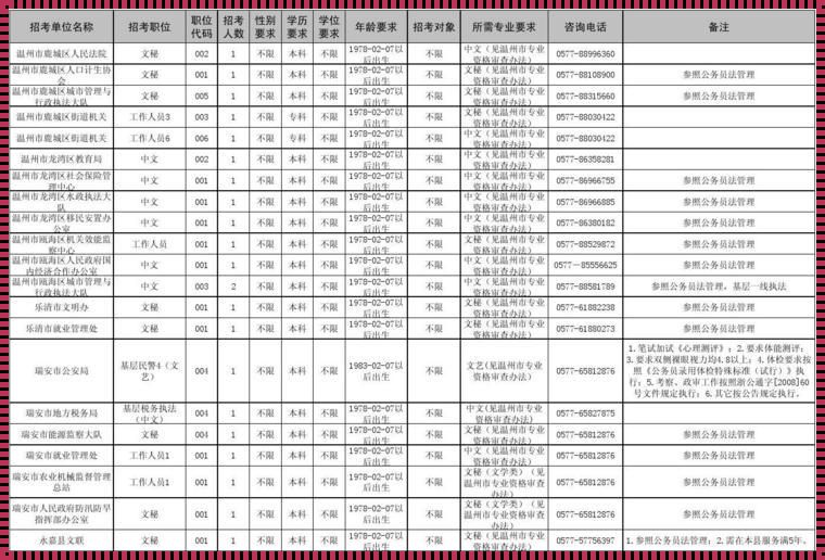 2024年公务员岗位招录表全面解析