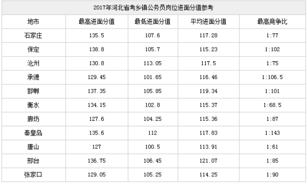 公务员考试成绩总分解读与研究分析