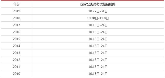 2024年国家公务员报名时间表，全面指南与准备