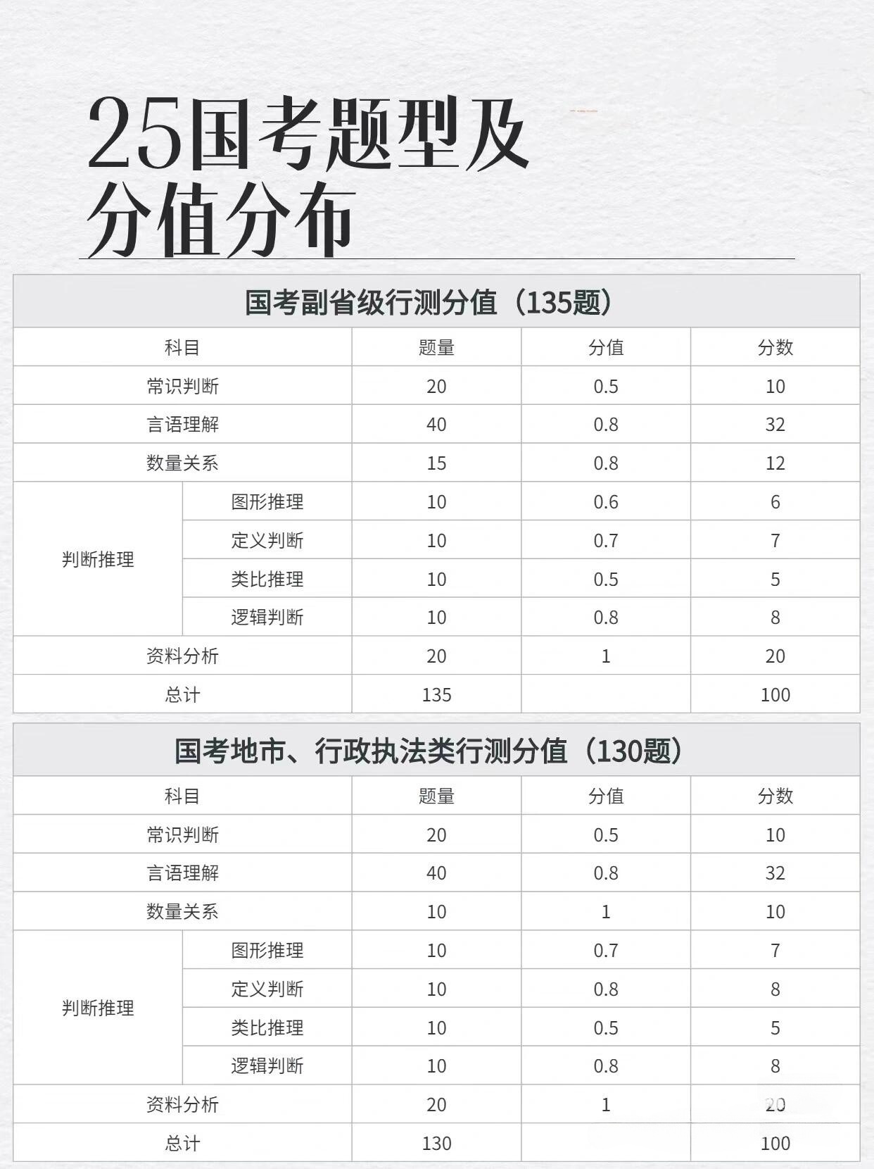 国家公务员考试行测总分全面解析