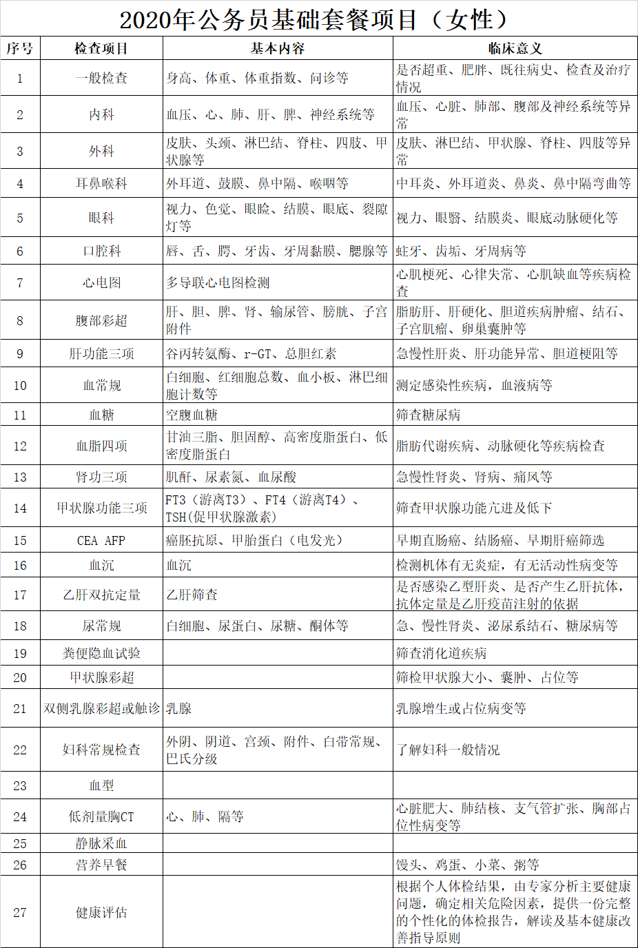 公务员体检流程全面解析