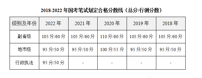 公务员考试分数详解，合格线及分数解析探讨