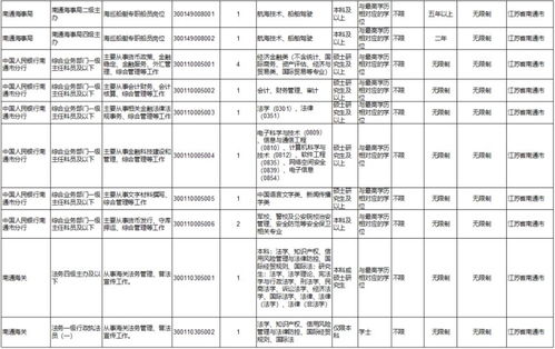 解析，2024国考报名职位表全面解读与预测