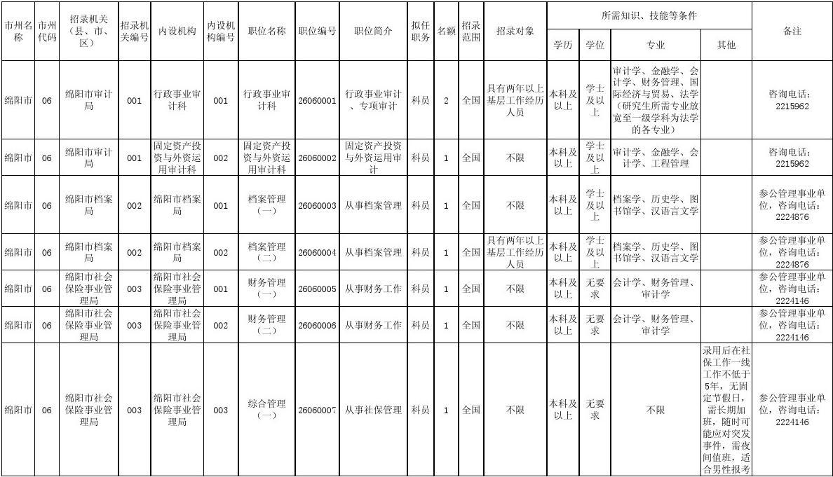 公务员岗位招录表，揭示职业机遇与选择的重要性