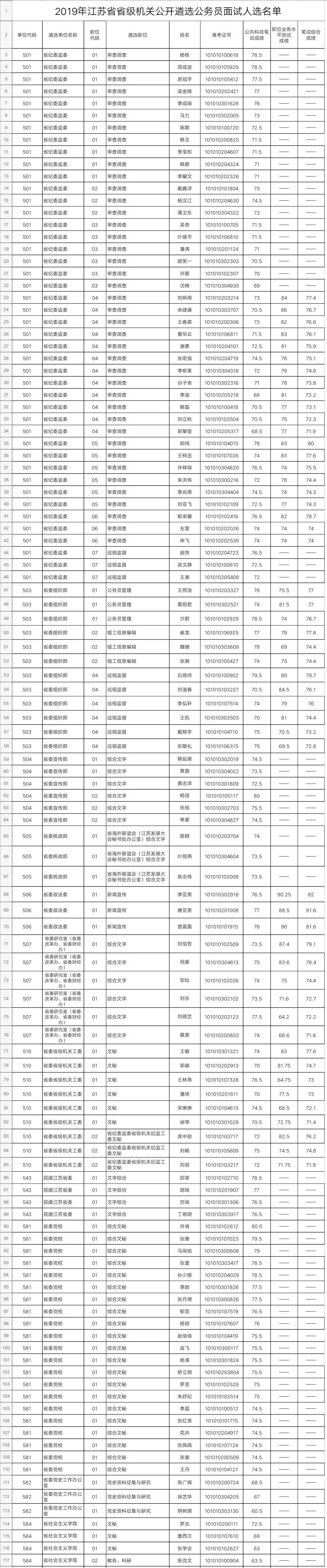 江苏公务员面试现场观察与体验实录