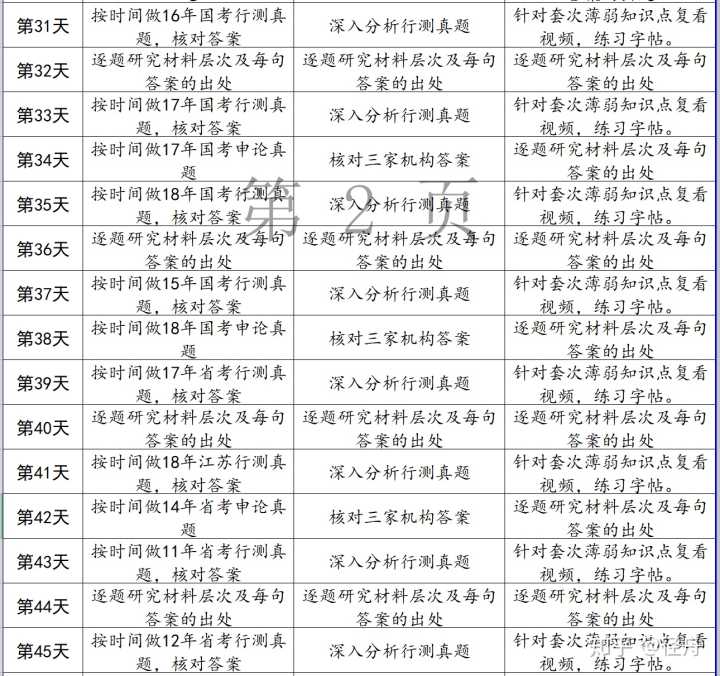 高效公务员备考指南，学习计划时间表与有序学习策略