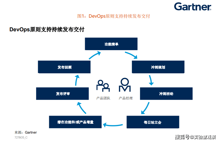 礼服租赁 第304页