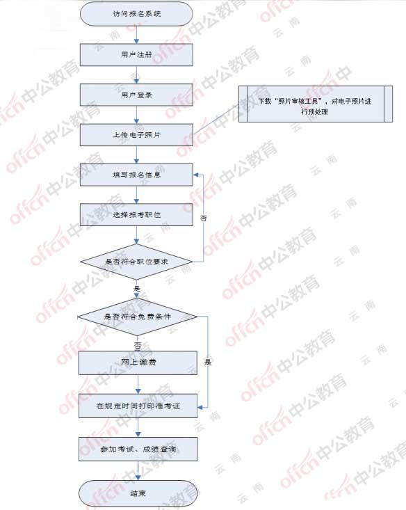 公务员考试报考流程详解视频指南