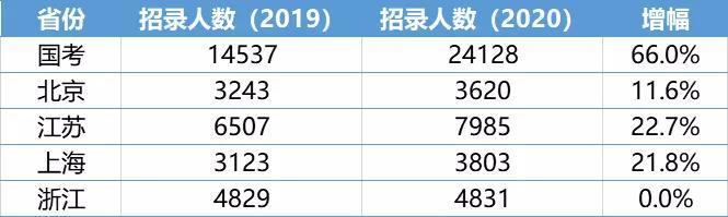 公务员人数增长趋势深度探究与分析