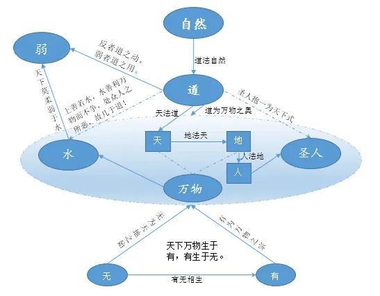 探究道德经与易经的继承关系