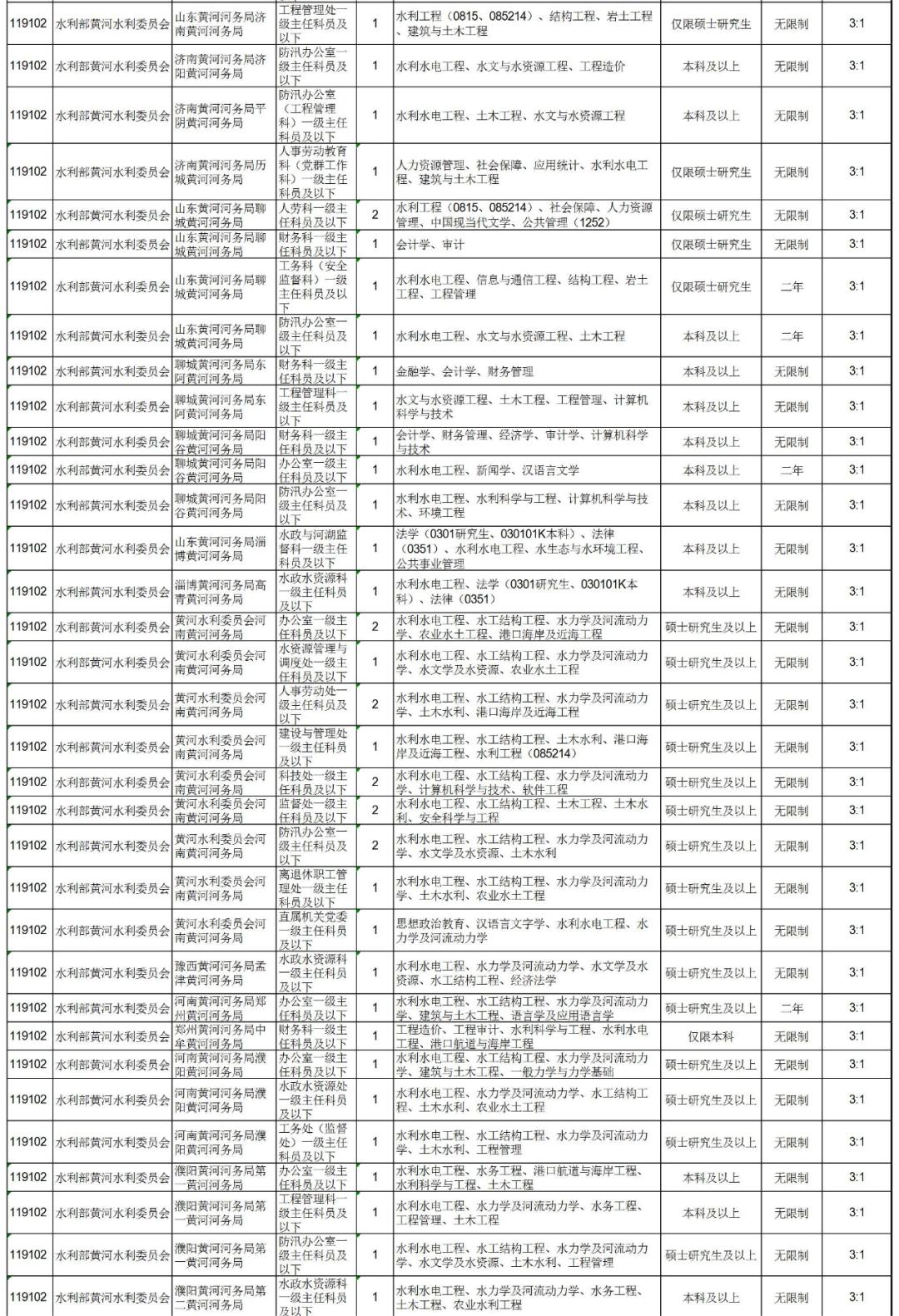 国家公务员考试岗位，探索与选择的路径