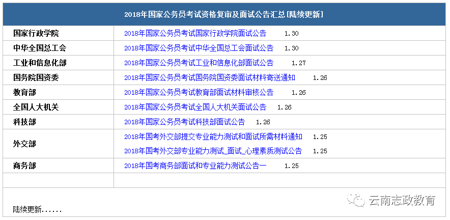 国家公务员考试录用制度，选拔人才的公正平台概述