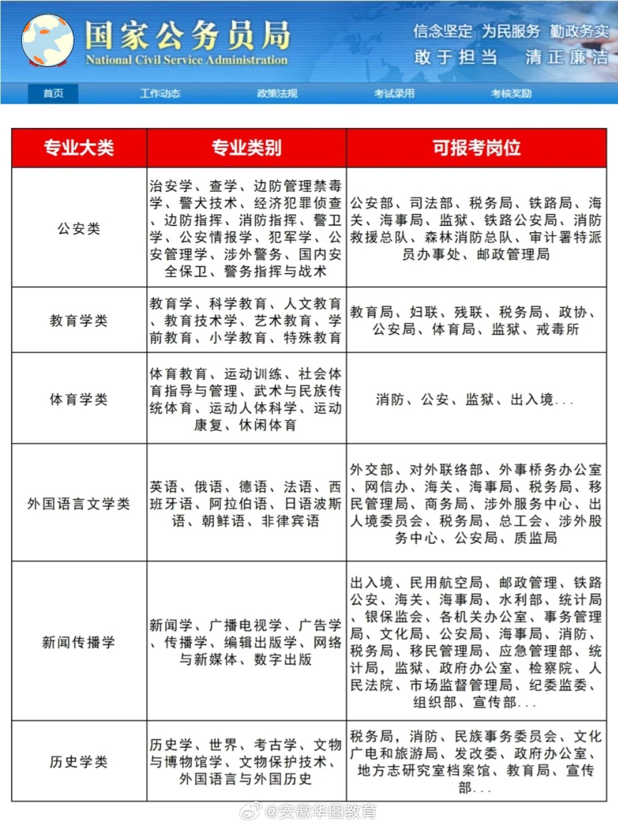 国考中的不限专业职位，解析与探索