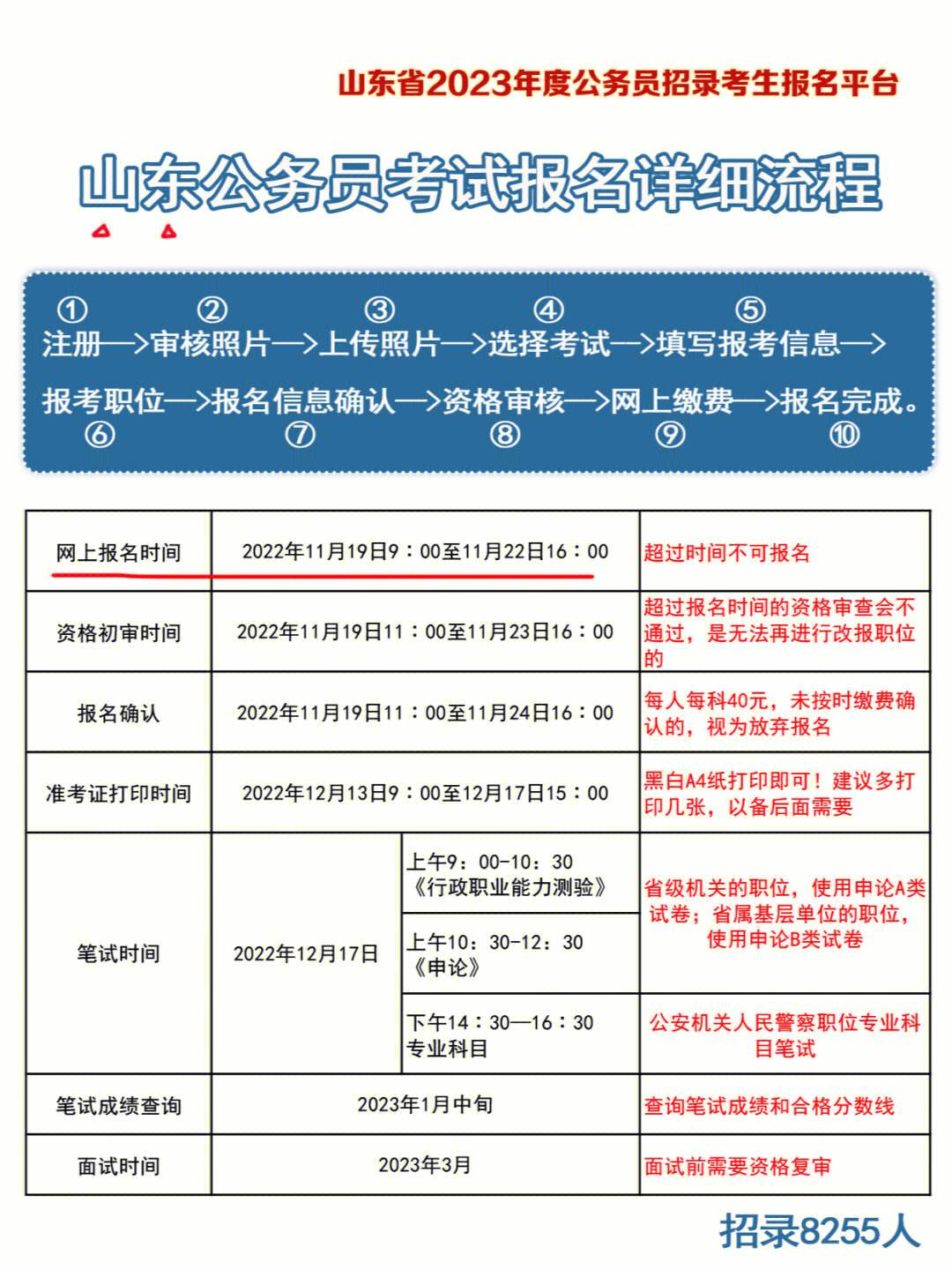 2024年公务员考试报名时间及相关信息全面解读，备考指南与注意事项