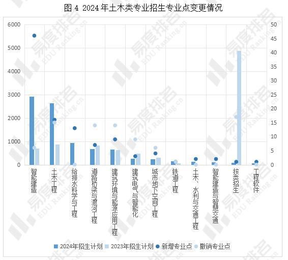 高校专业重塑，战略急需专业布点与本科专业洗牌的深层内涵