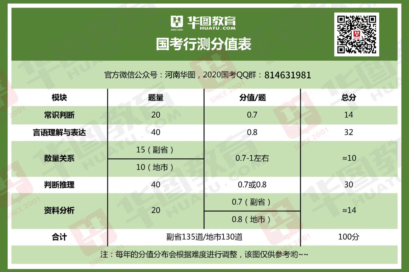 国考行测备考指南，满分攻略及策略探讨