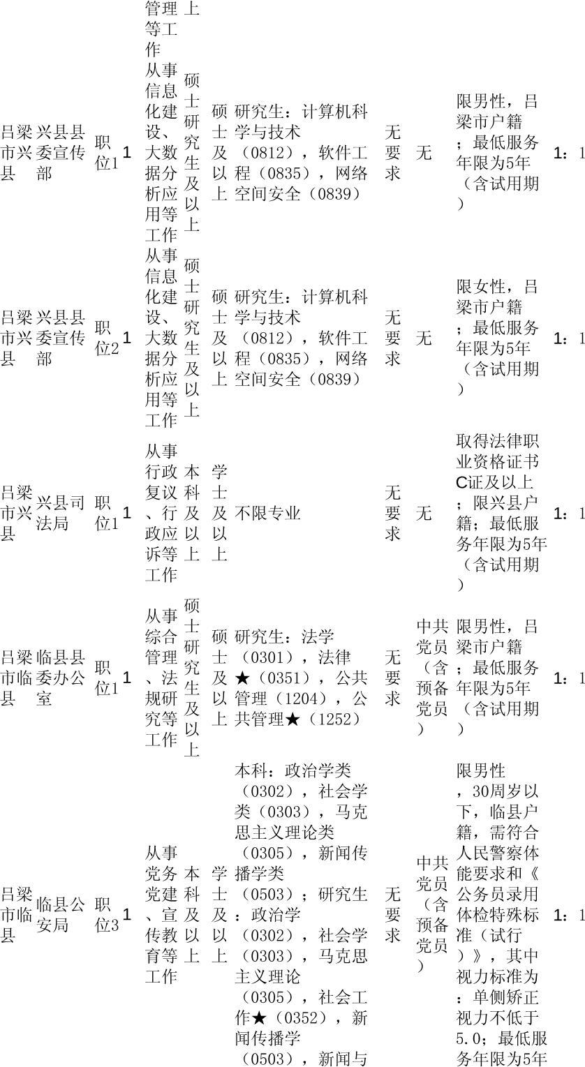 公务员岗位一览表2024，洞悉未来职业发展蓝图