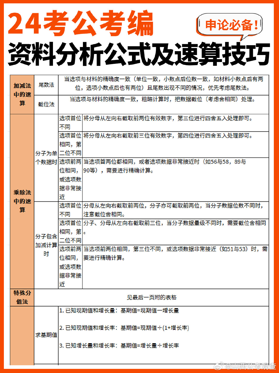 公务员考试资料分析技巧全面解析