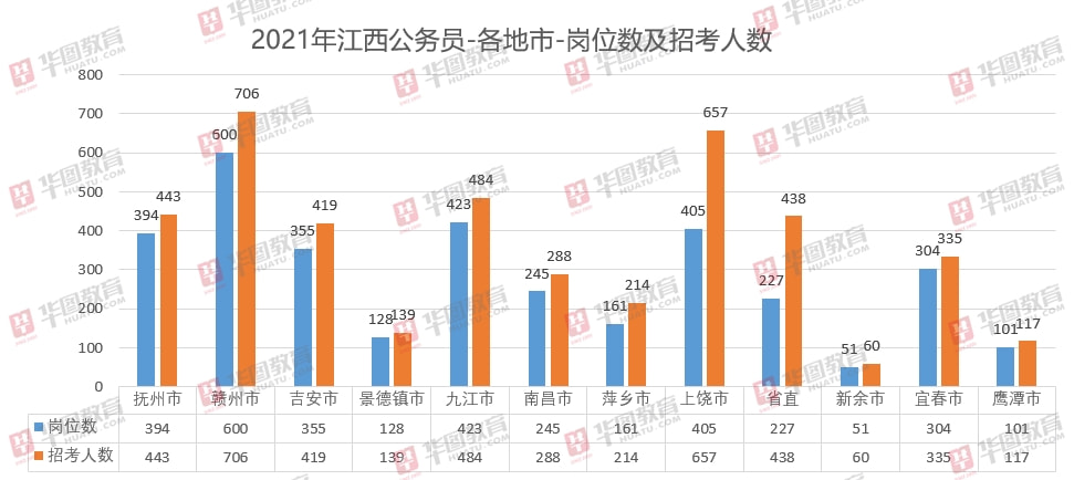 2022年江西公务员考试职位表全面解析